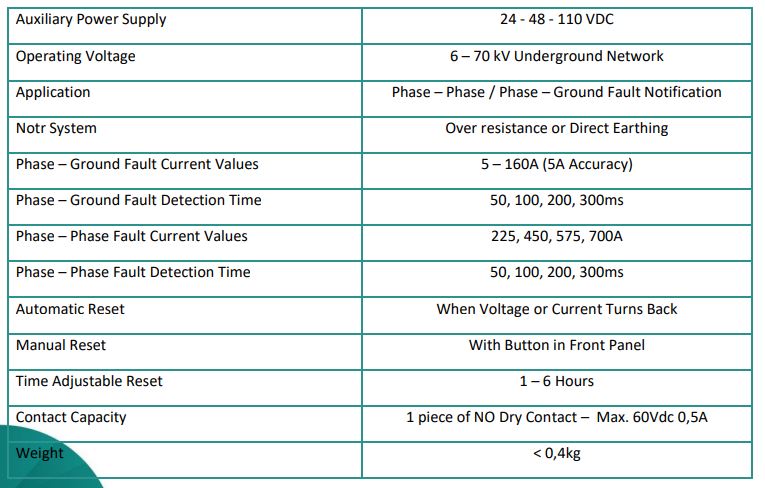 feature-ARG 01 ES Short Circuit & Earth Fault Indicator​